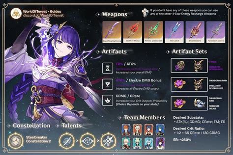 Genshin Impact Raiden Shogun Guide: Best Build, .